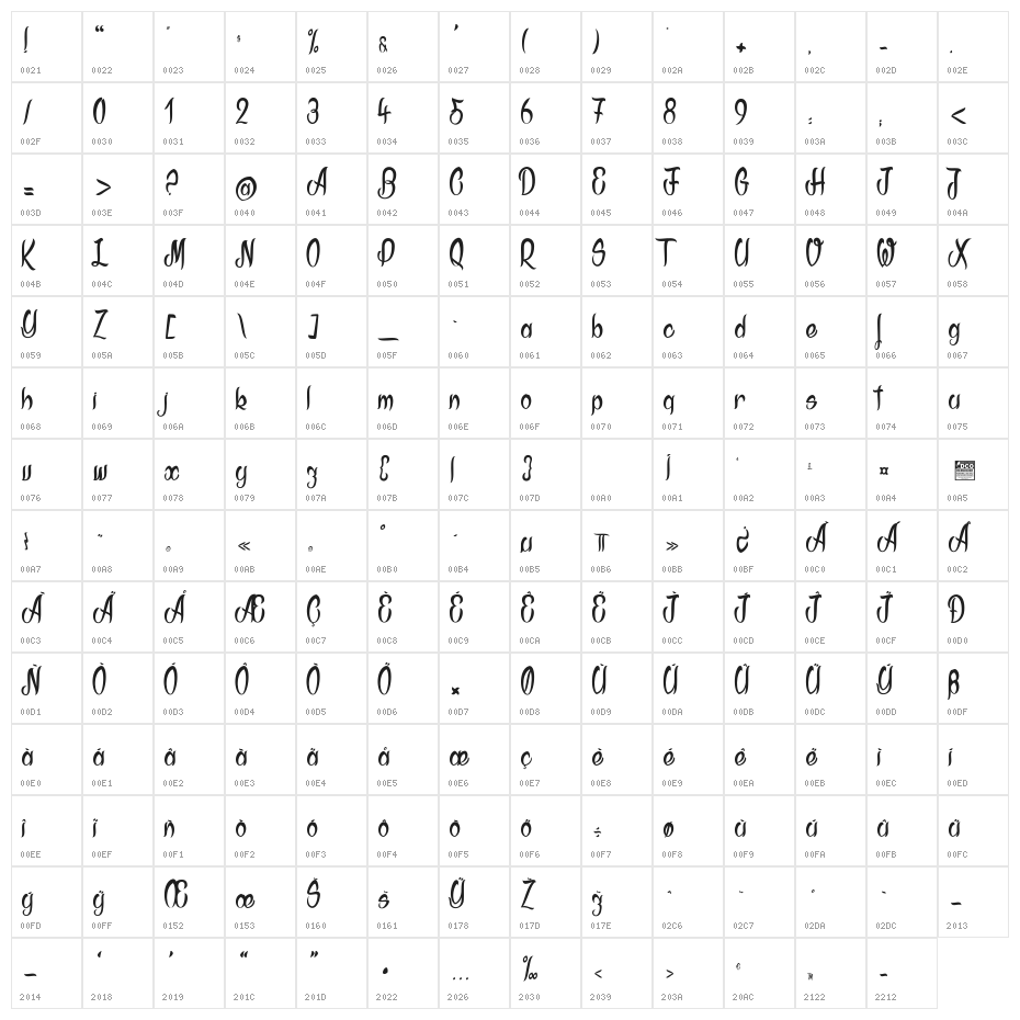 Akodia_PersonalUseOnly Character Map