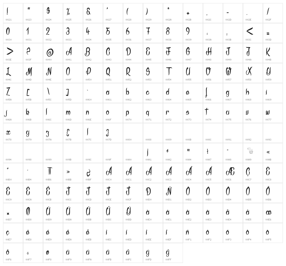 Akodia Character Map
