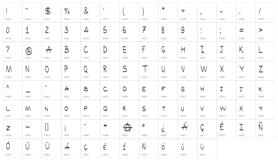 Akra Regular Character Map
