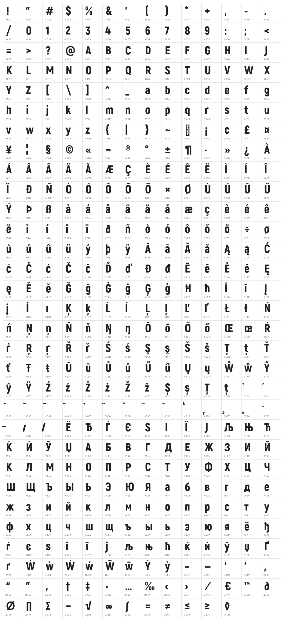 Akrobat Black Character Map