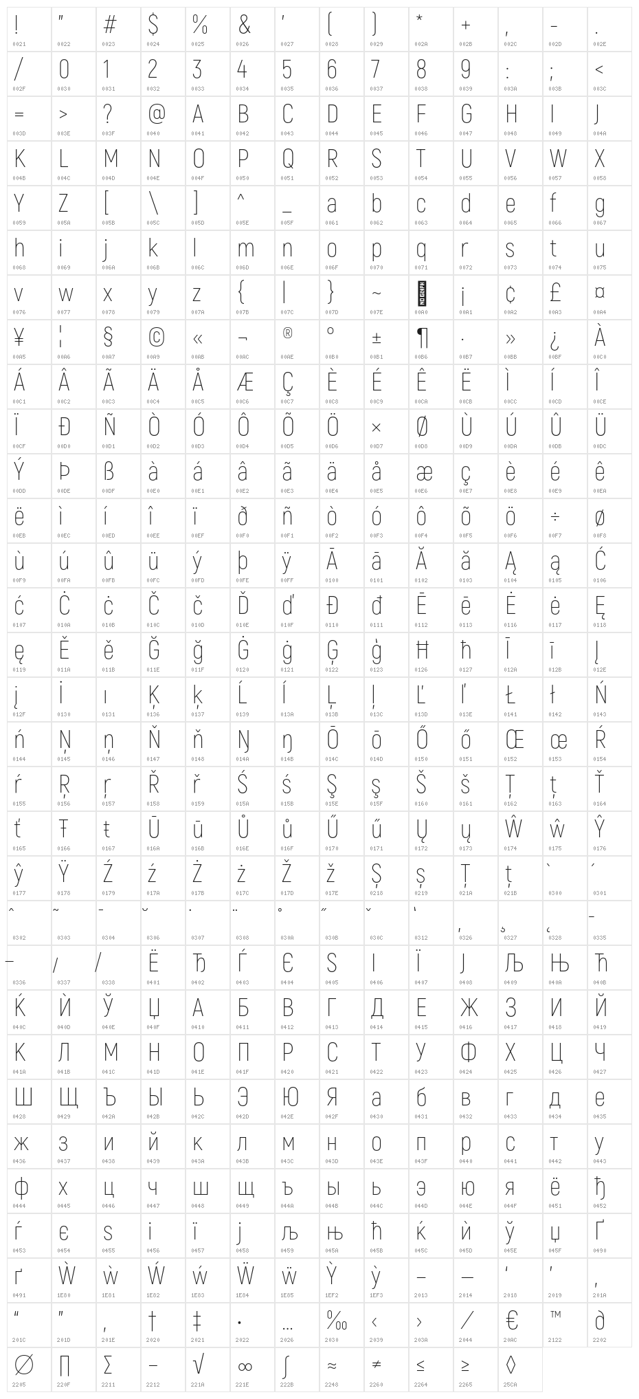 Akrobat ExtraLight Character Map