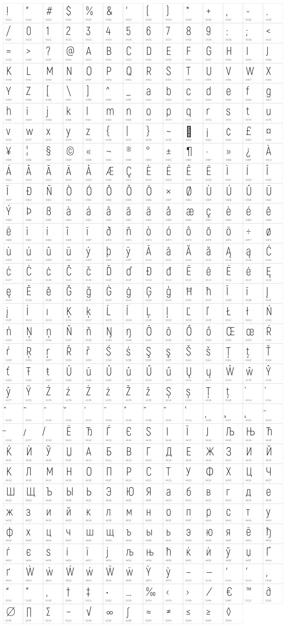 Akrobat Light Character Map