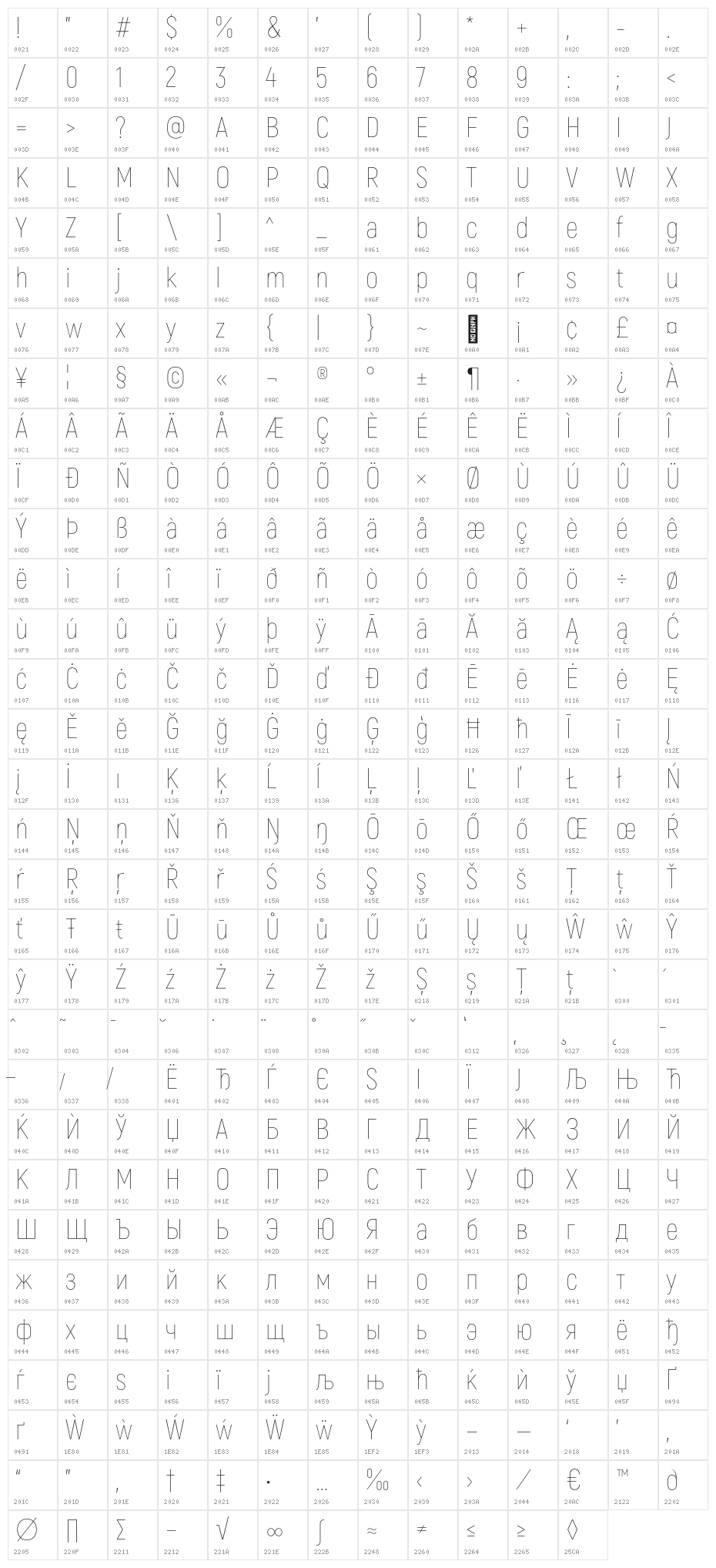 Akrobat Thin Character Map