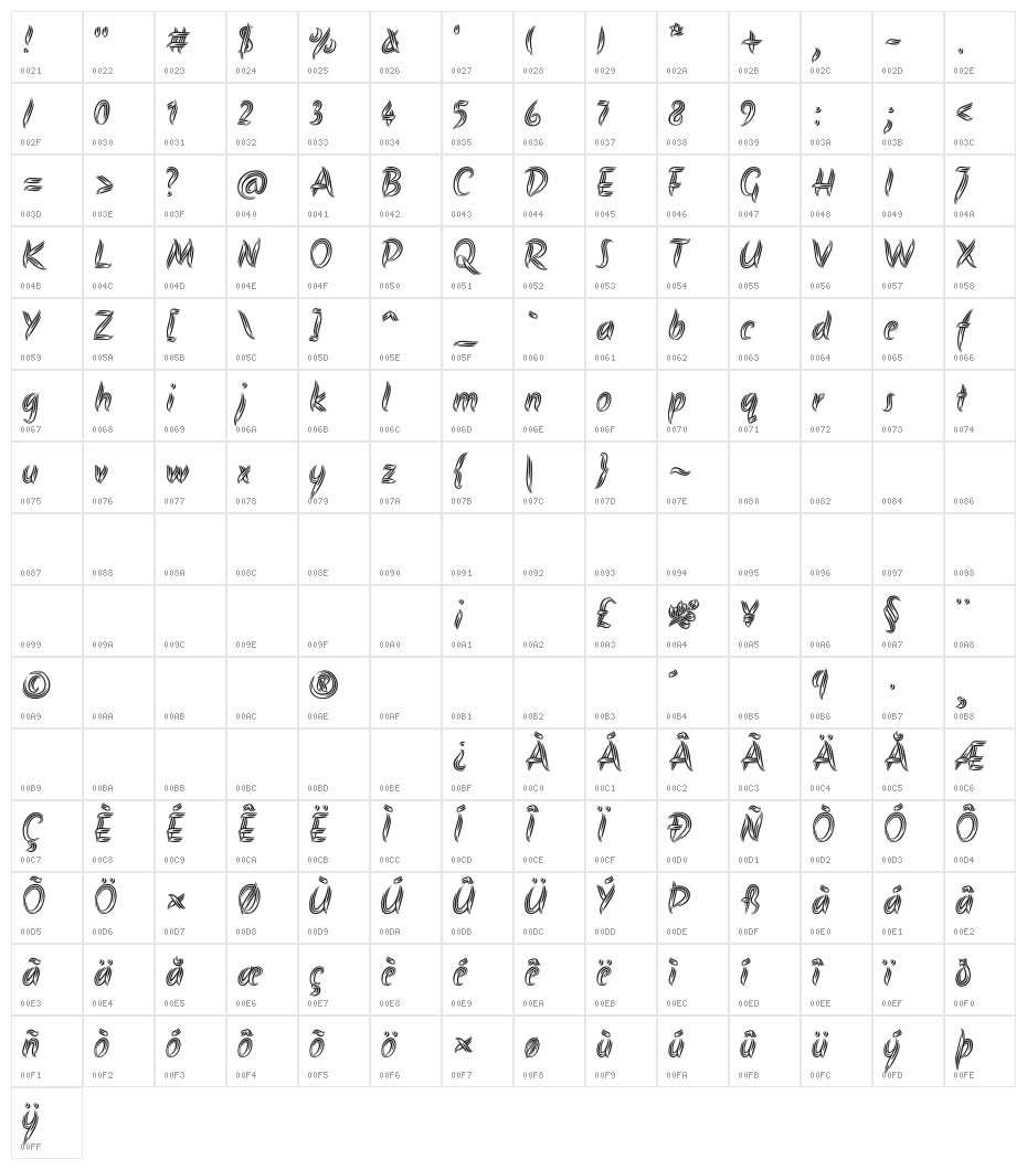 Akronim Character Map
