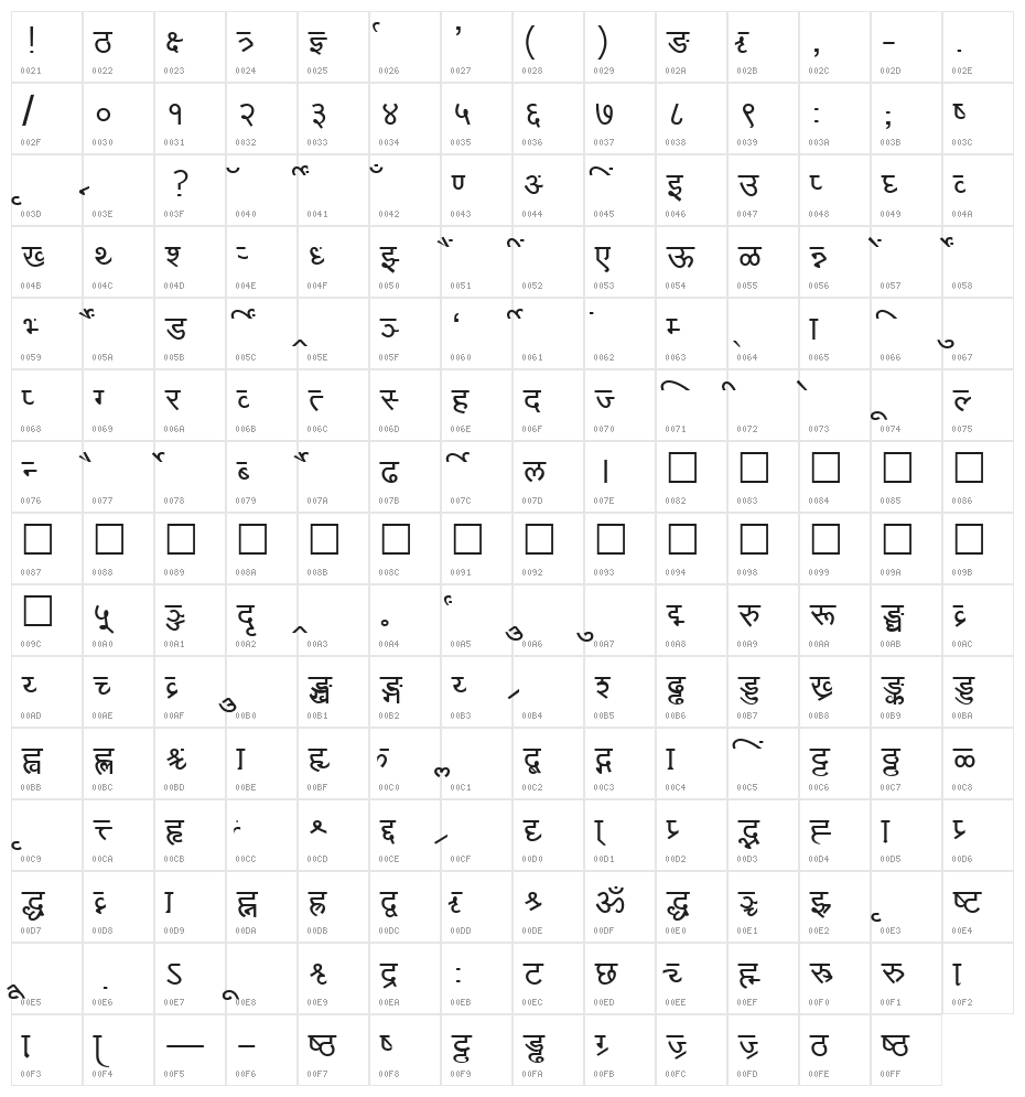 AkrutiDevYoginiNormal Character Map