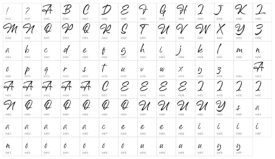 Aksana Character Map