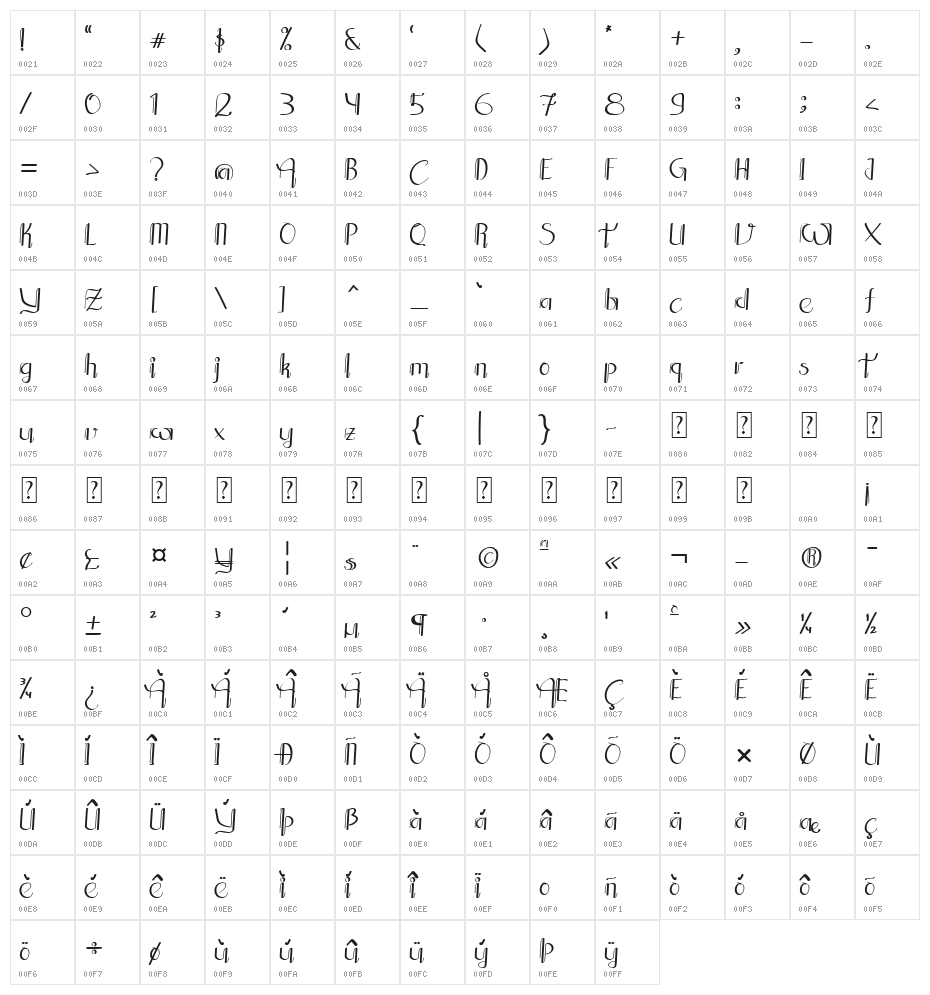 Aksara Sastrajendra Character Map
