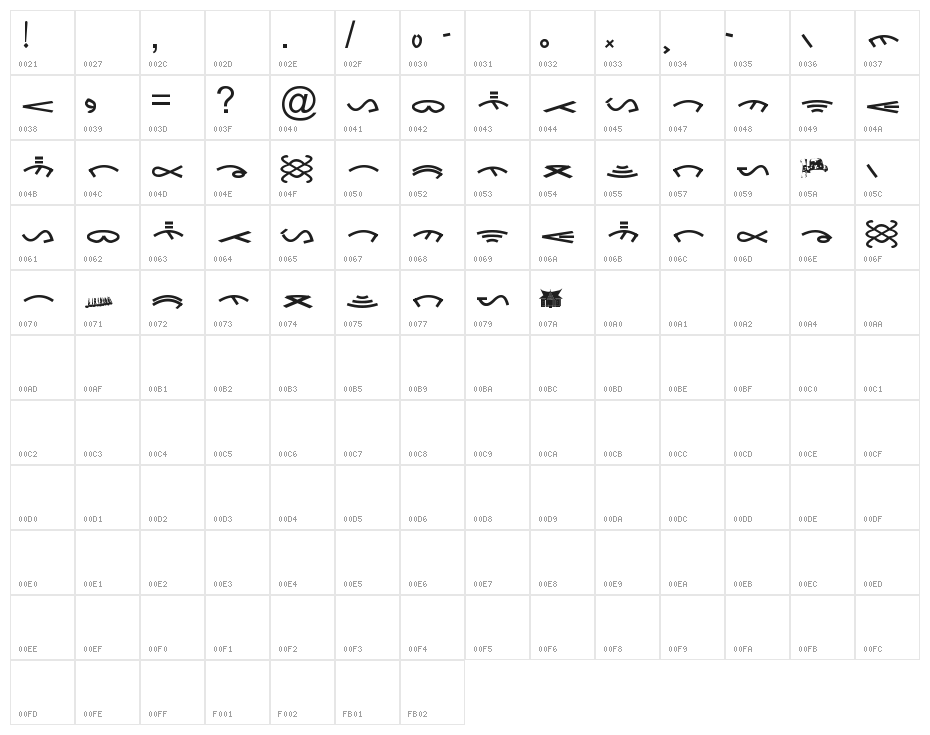 Aksara Tulak-tulak Character Map