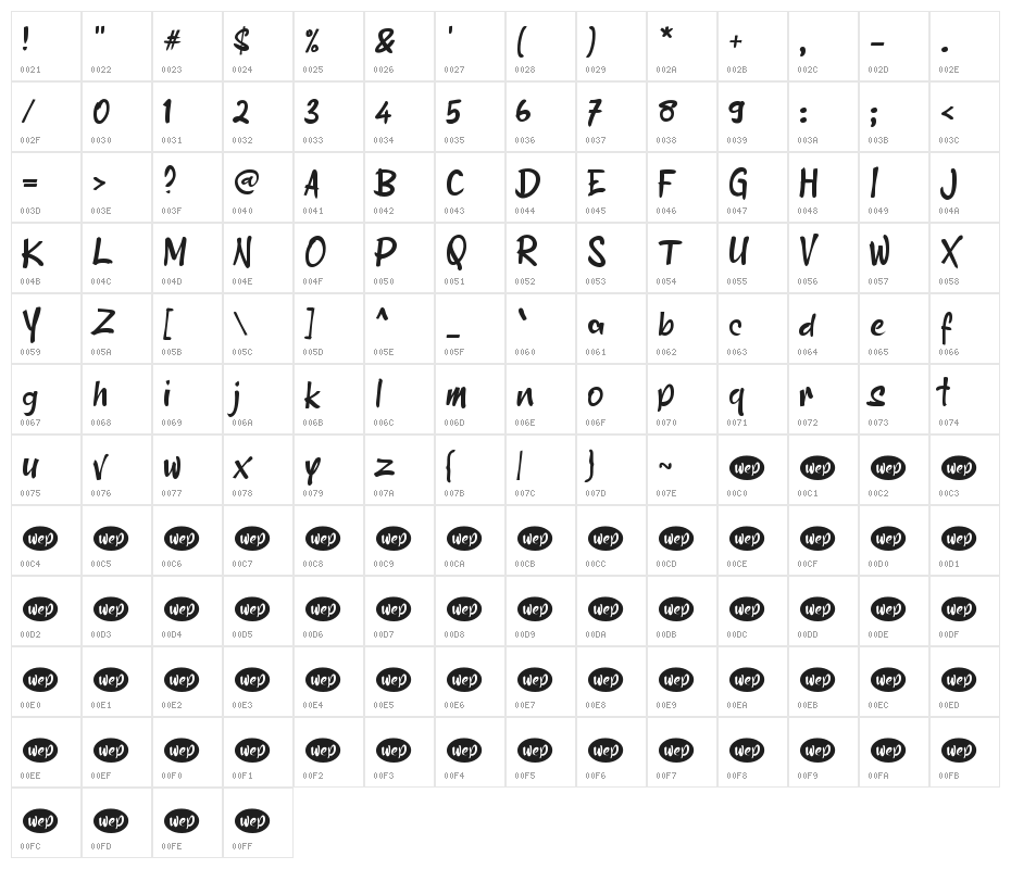 Aksentuasi Character Map