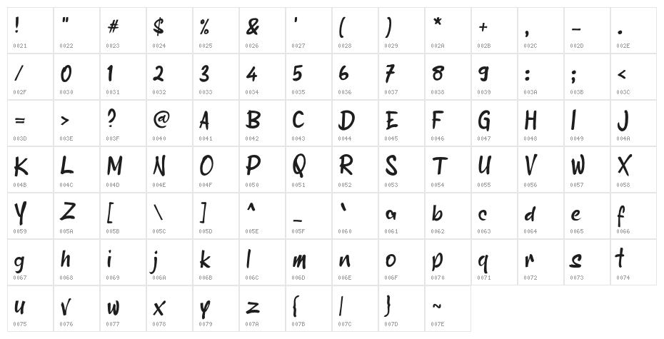 Aksentuasi Character Map