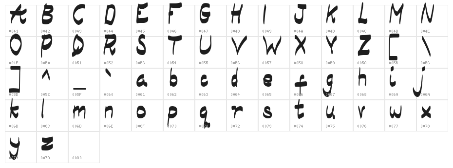 Aksioma Character Map
