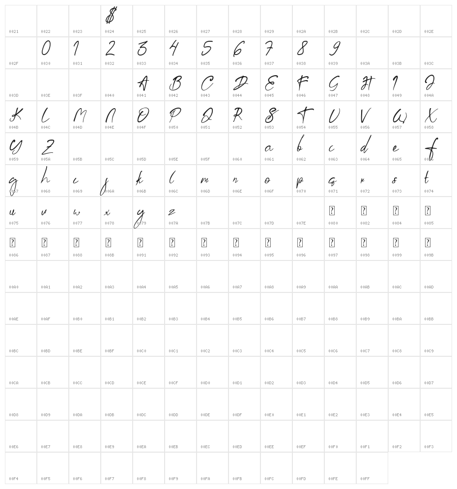 Aksoro Demo Character Map