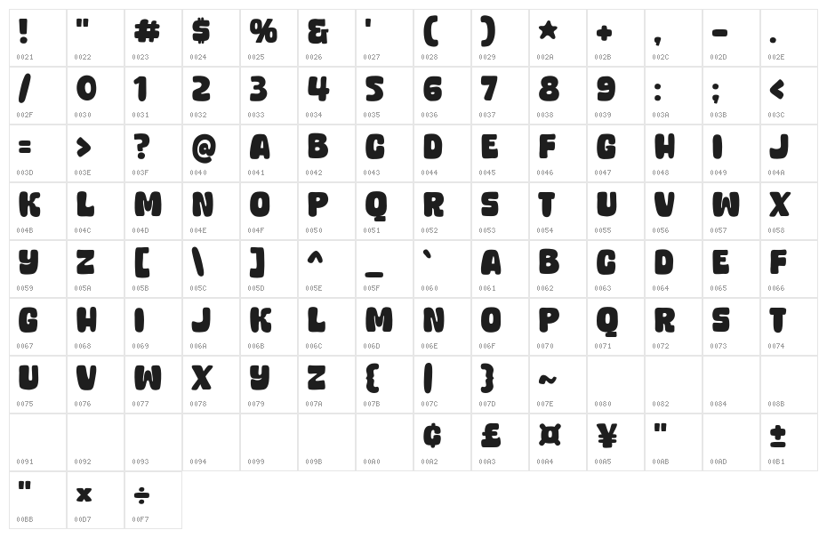 Aku Ceria Character Map