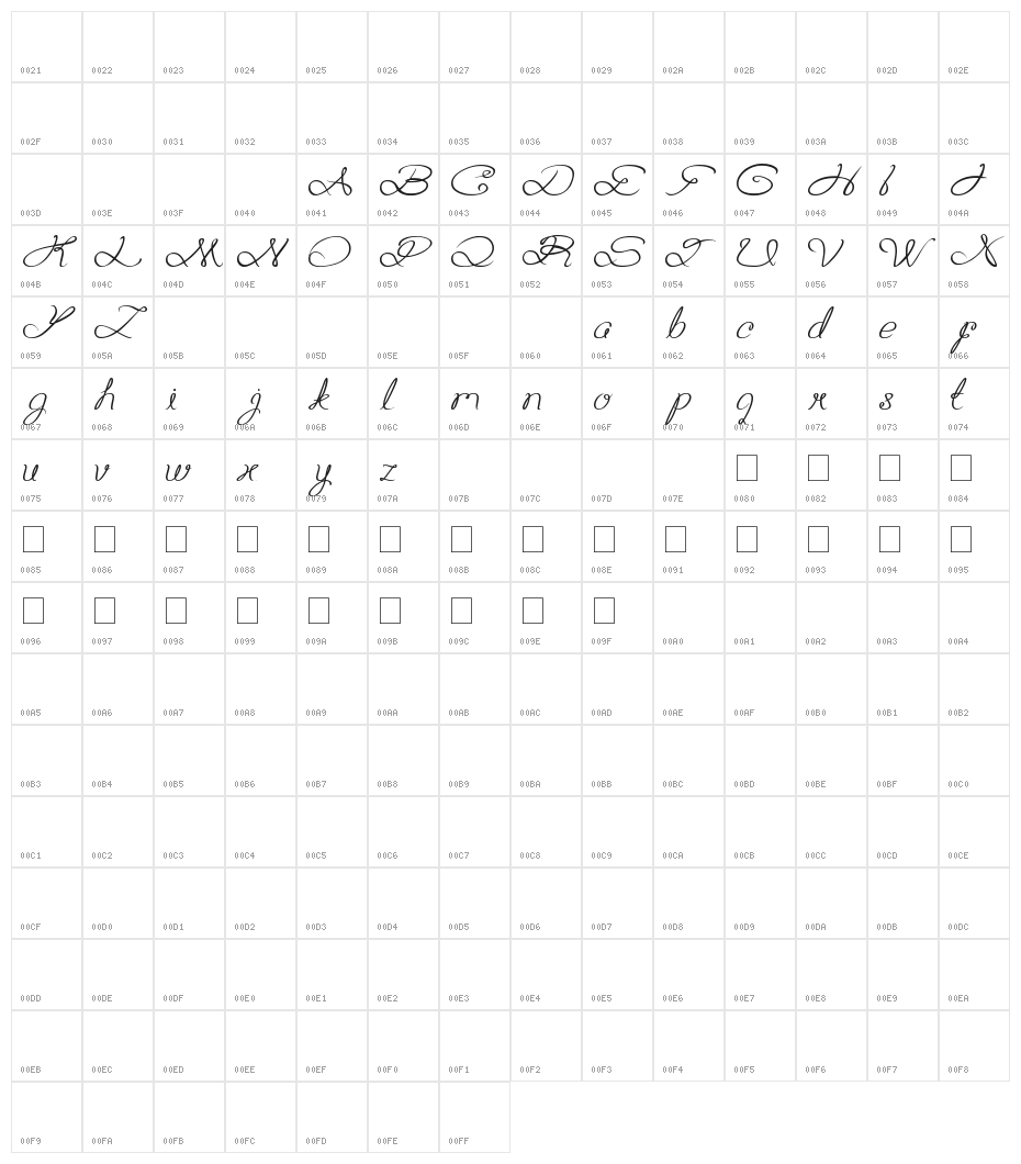 Aku Cinta Kamu Character Map
