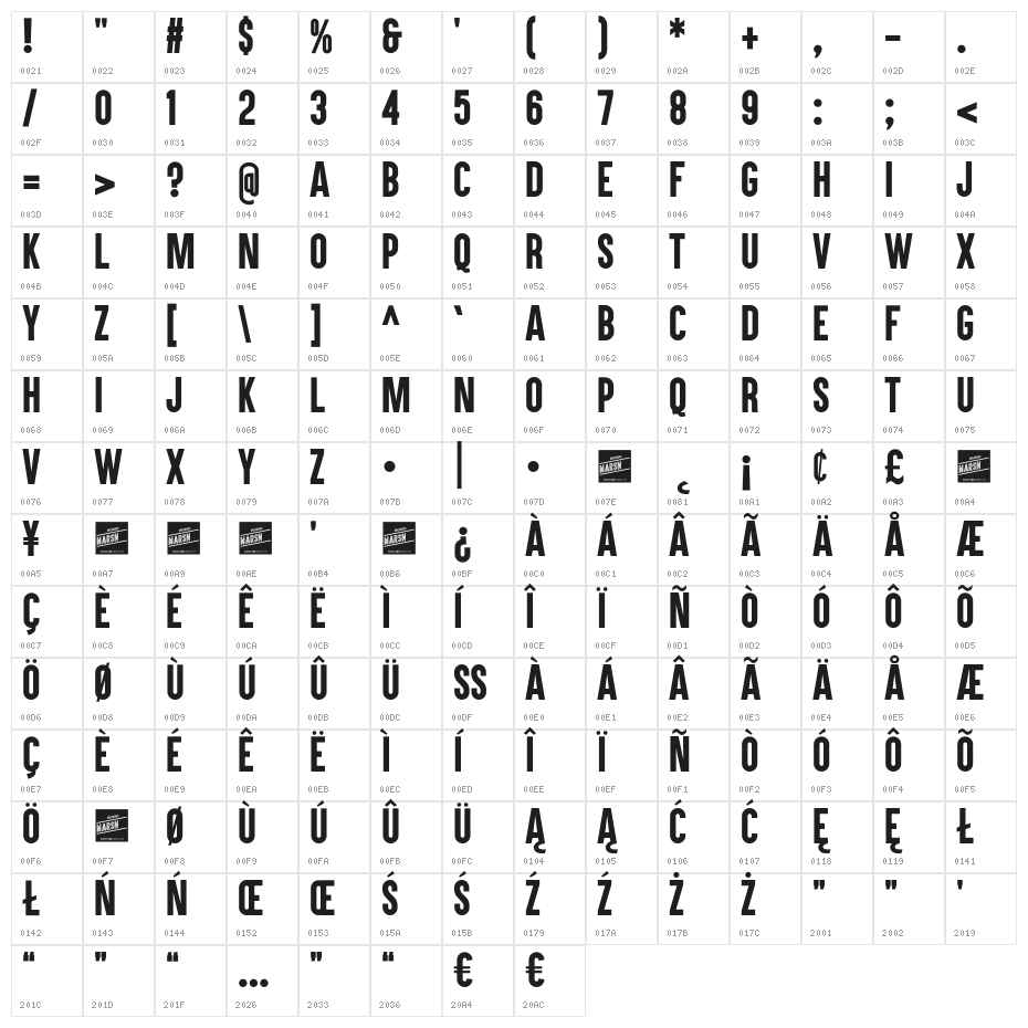 Aku & Kamu Character Map