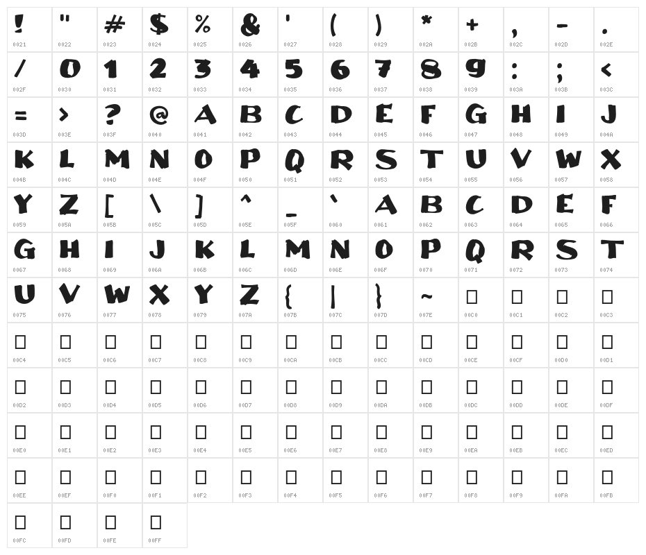 Akuilah Character Map