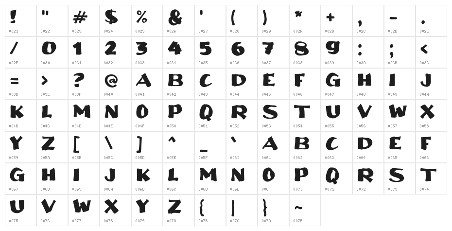Akuilah Character Map