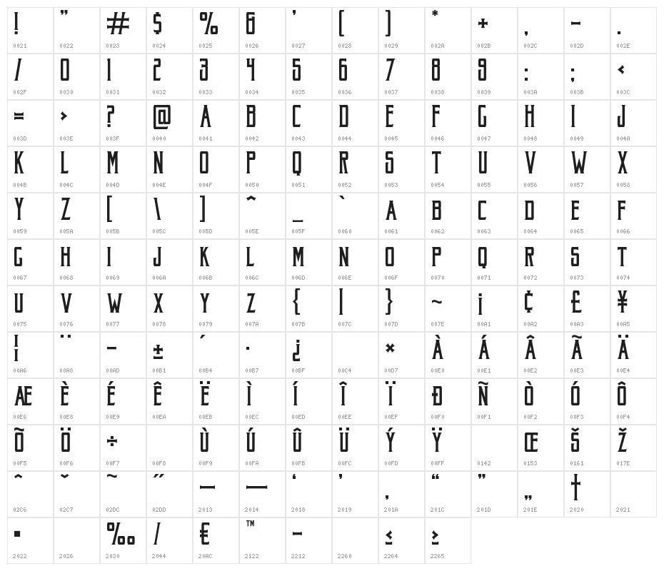 AkuraPopo Character Map