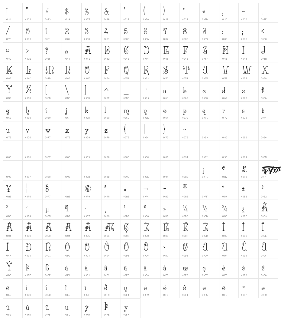 akaArcade Character Map