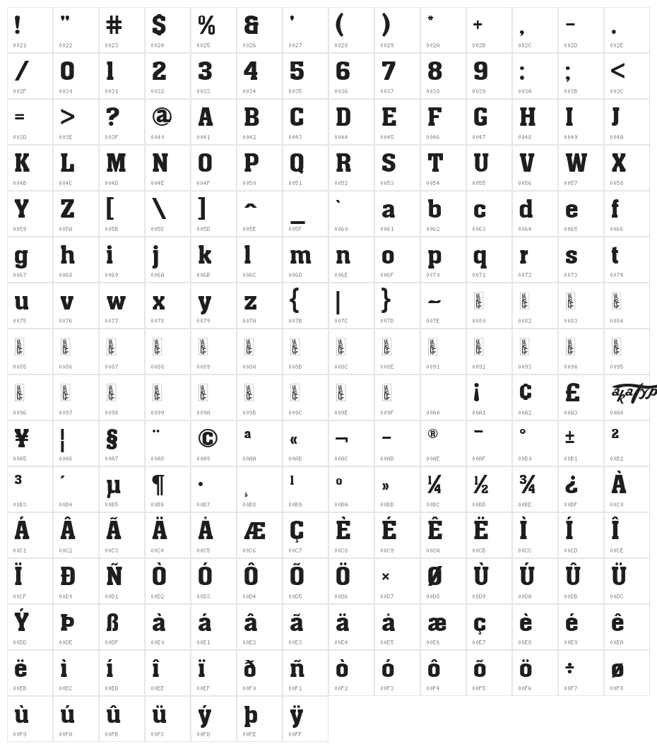 akaChen Character Map