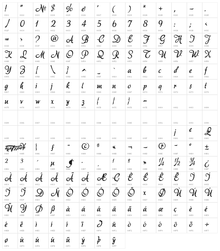 akaDora Character Map