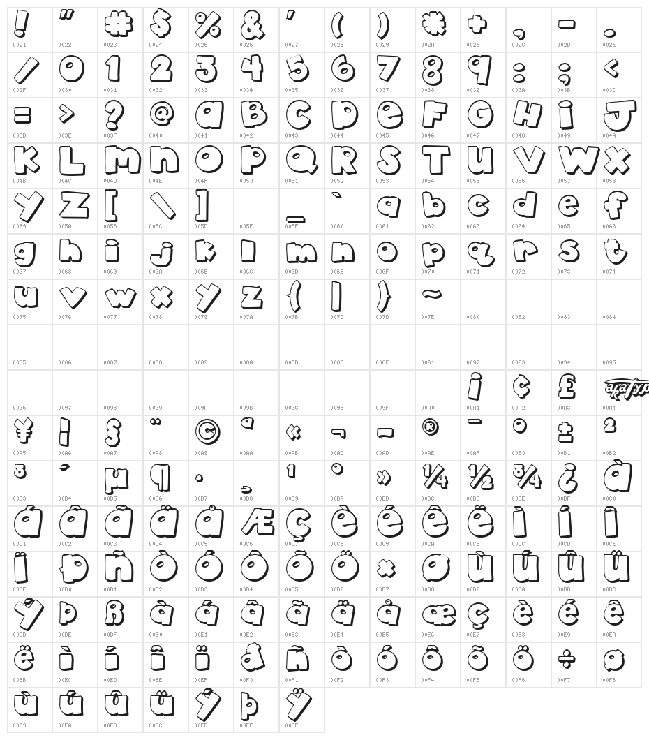 akaDylan Open Character Map