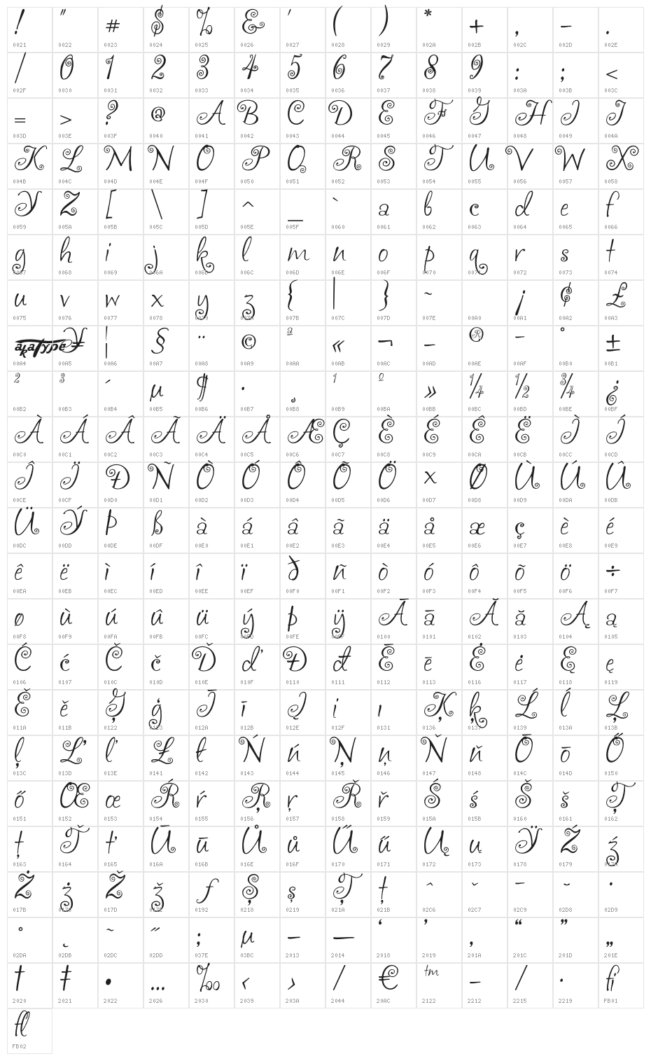 akaFrivolity Character Map