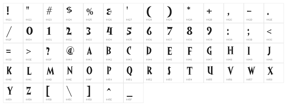 akaHoggle Character Map
