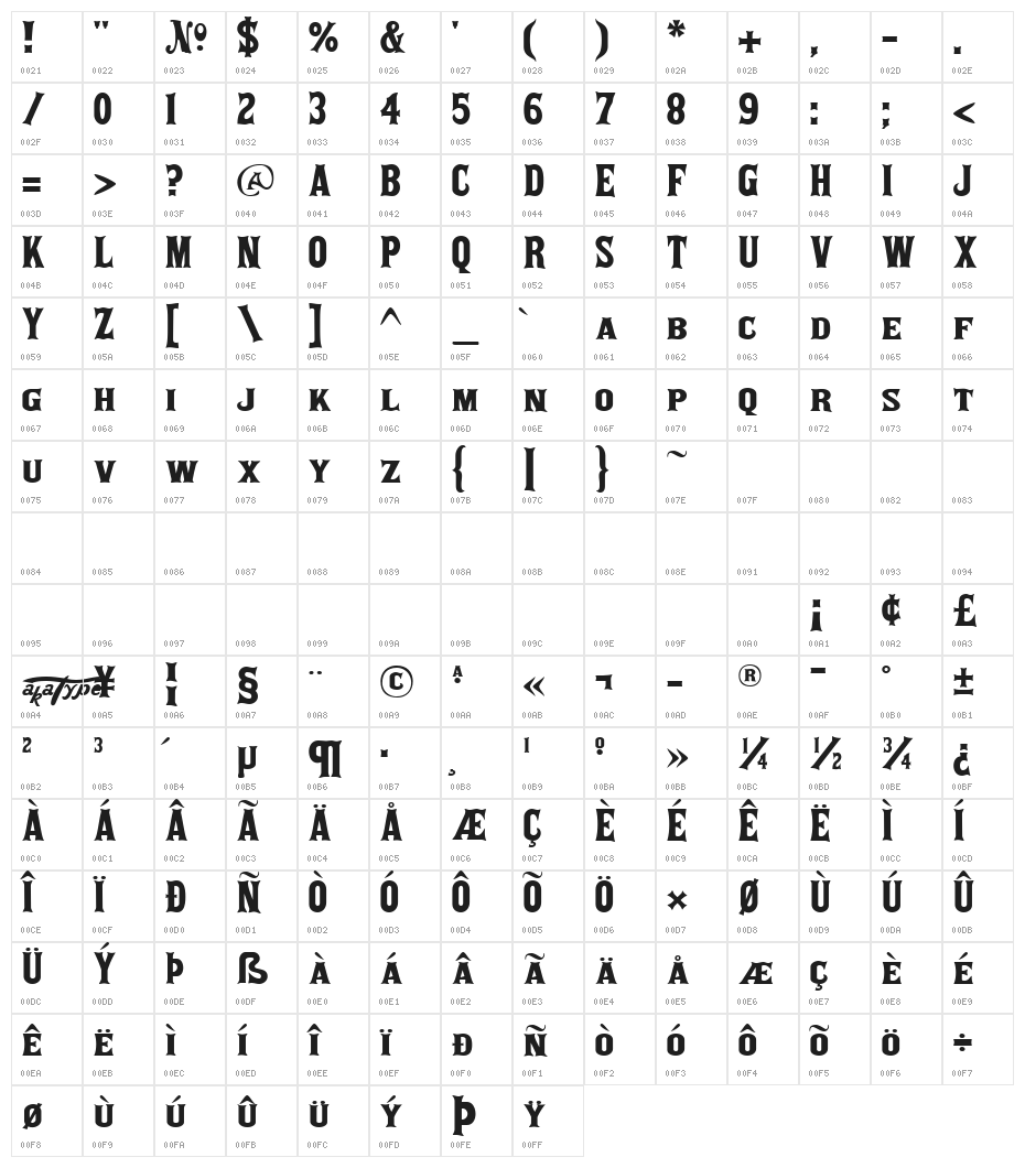 akaPosse Character Map