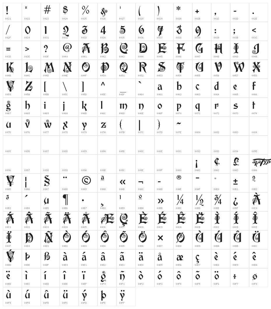 akaPotsley Character Map