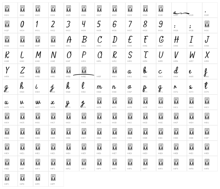 ALASKA Coffee Character Map