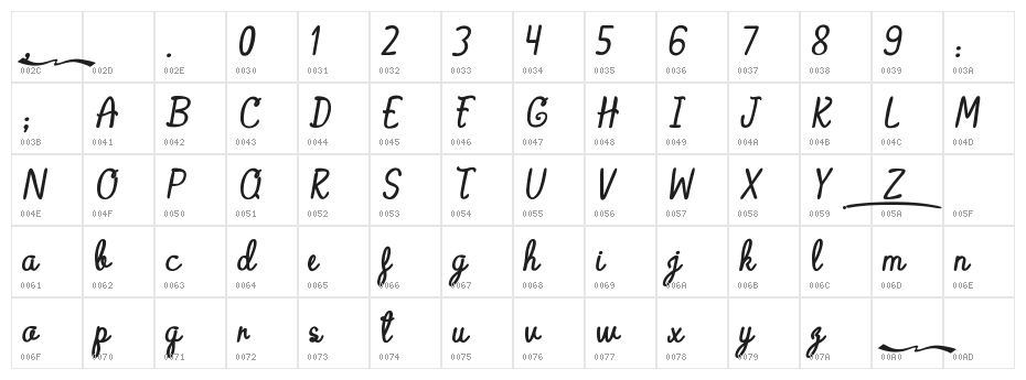ALASKA Coffee Character Map
