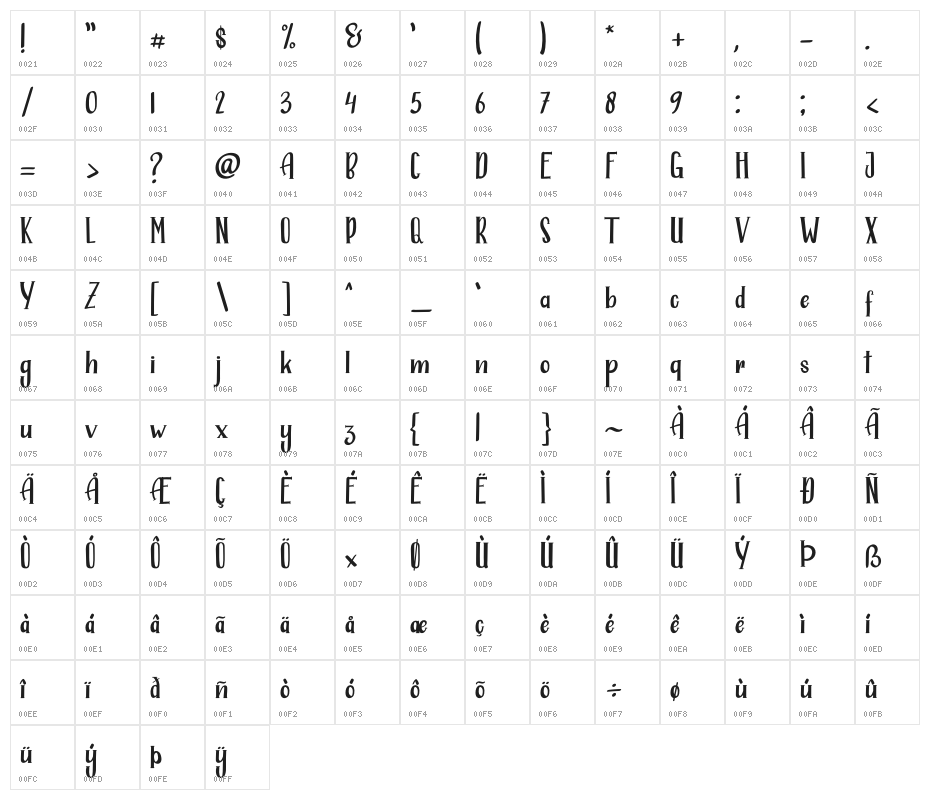 ALASKANA Character Map