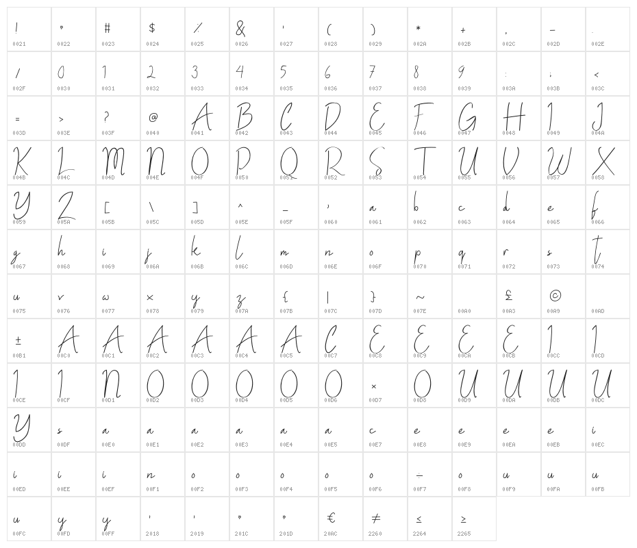 ALDITH Script Character Map