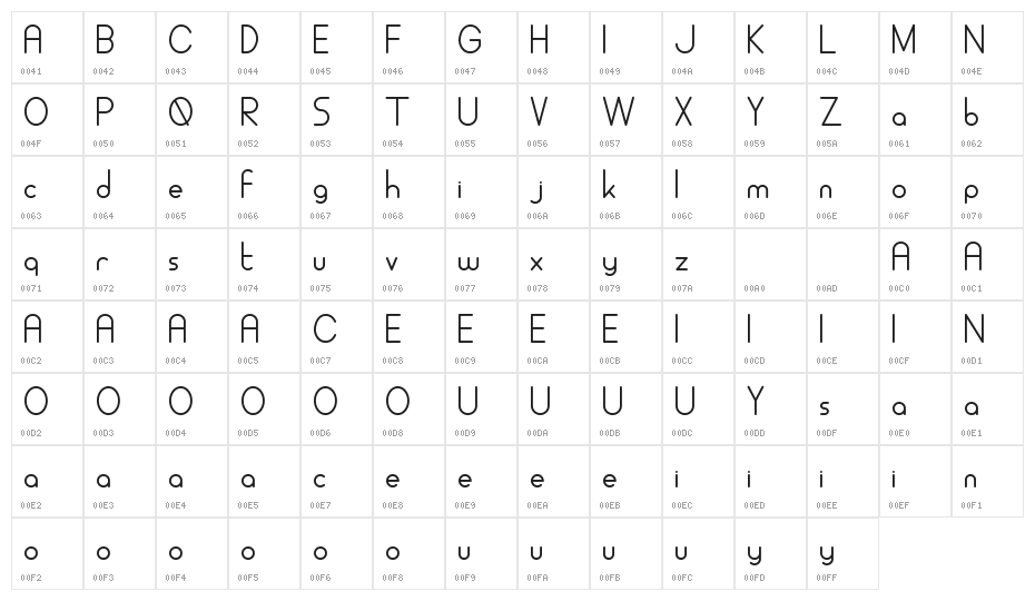 ALDORA DEMO Character Map