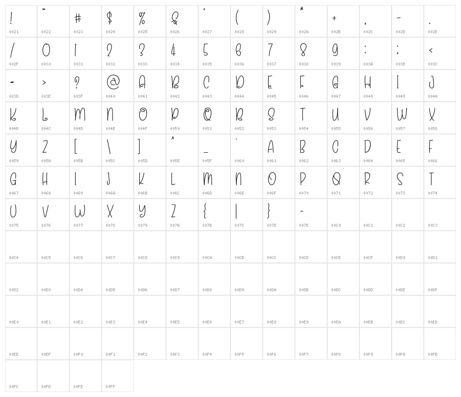 ALEECIA Character Map