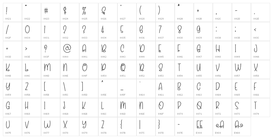 ALEECIA Character Map