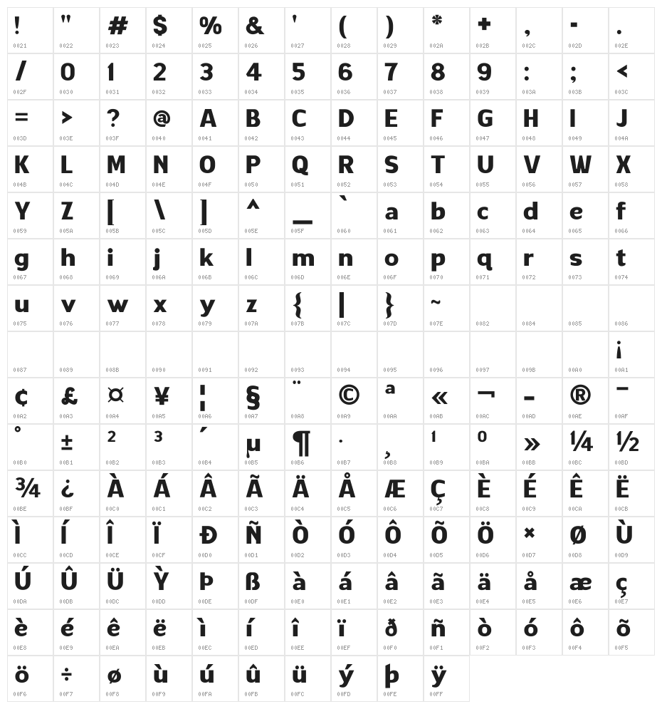 ALEWISDODI Character Map