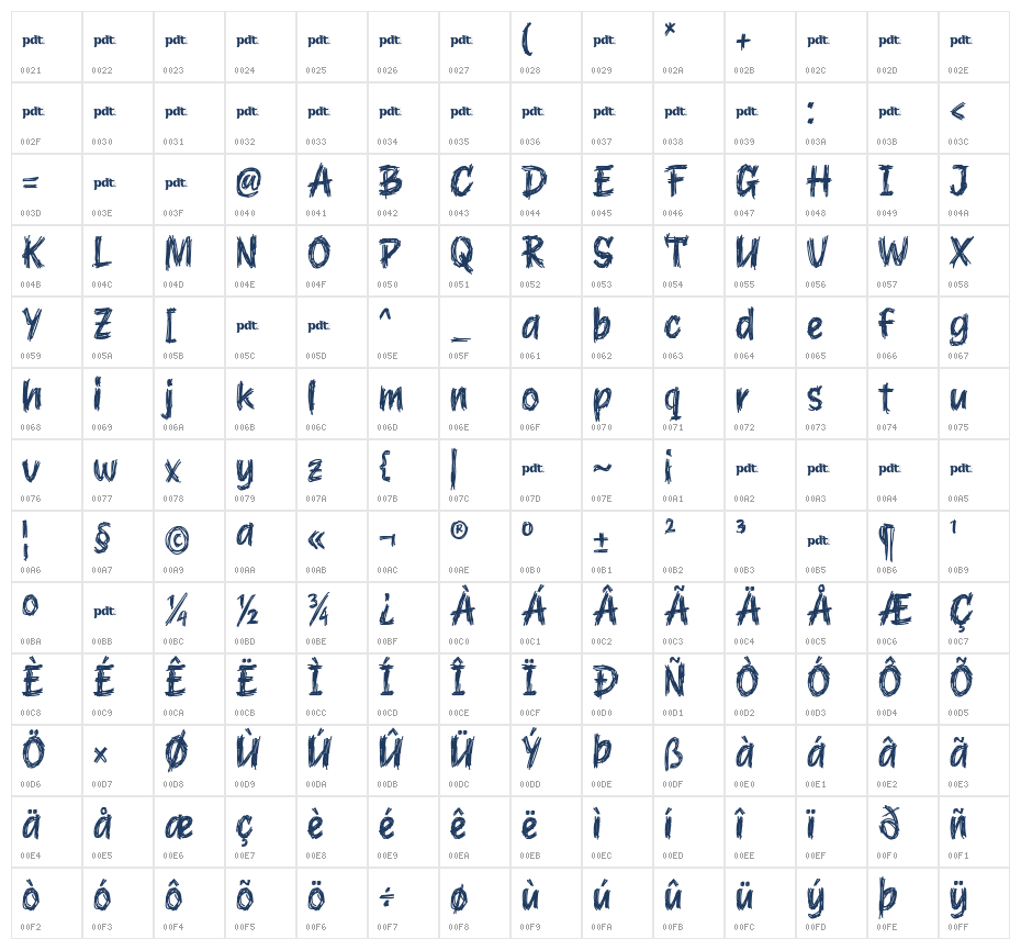 ALGEON trial Regular Character Map