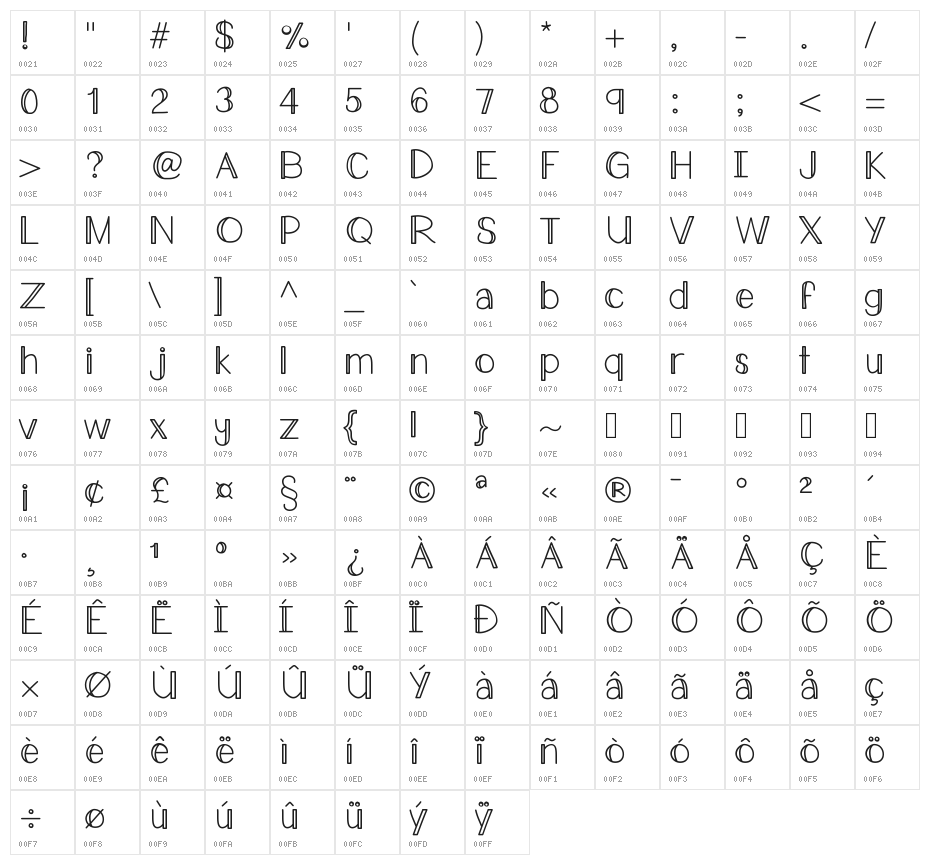 ALLined Character Map