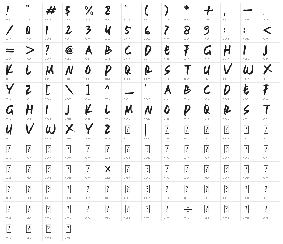 ALOSKA Character Map