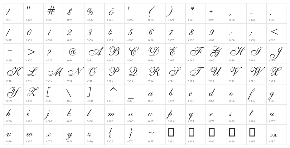 ALS Script Character Map