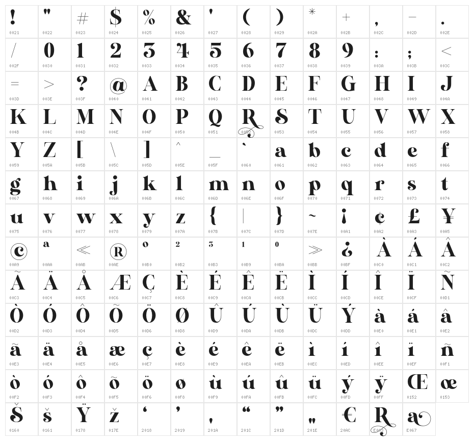 AL_Nevrada_PersonalUseOnly Character Map