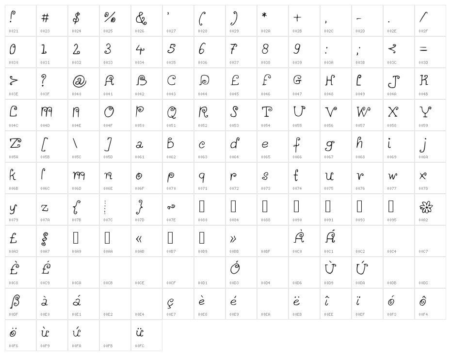 ALittleScribbleinMyBook Character Map