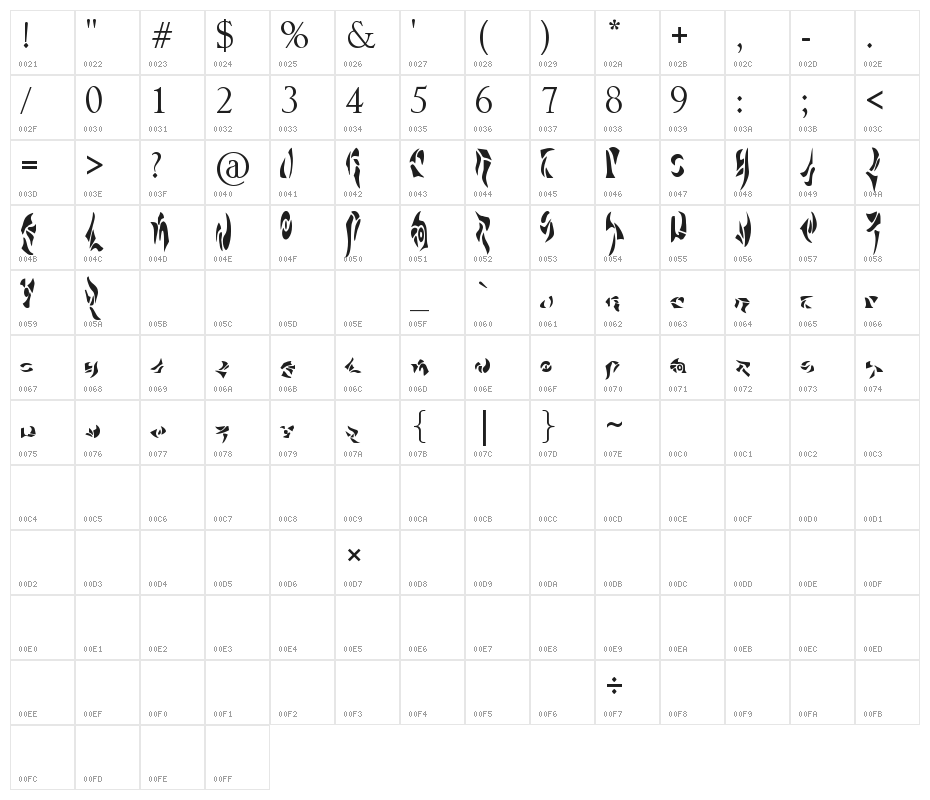 Al Bhed Character Map