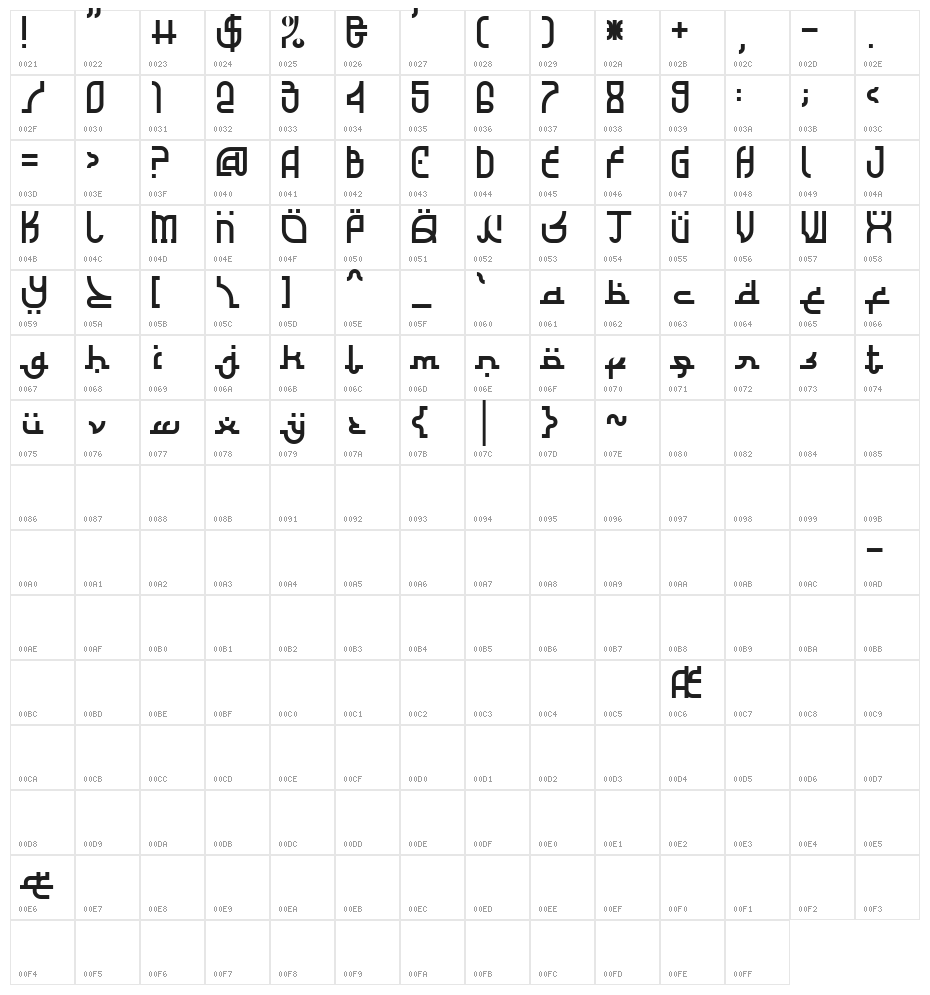 Al Ghazali Character Map