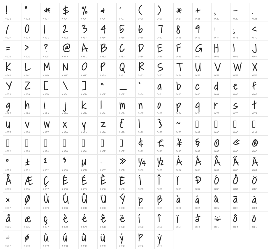 Al dente Character Map