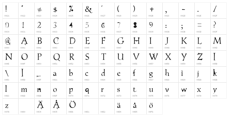 AlSabro Character Map