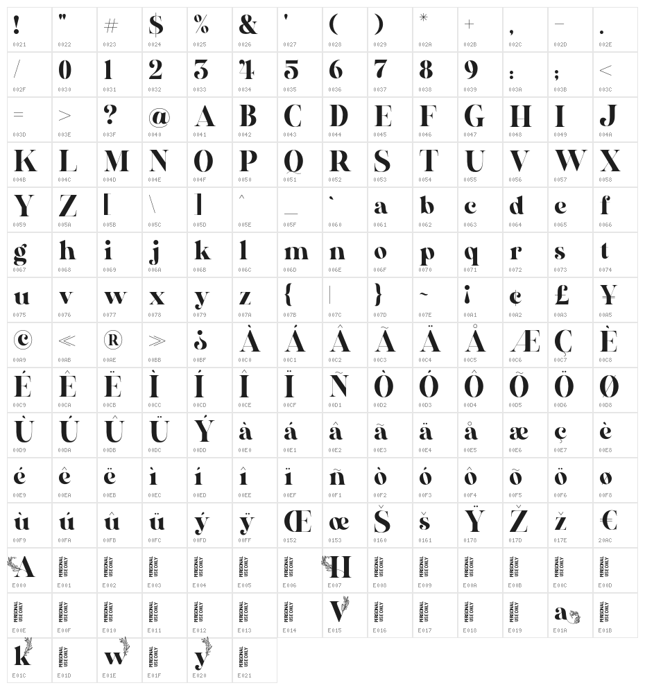Al_Veshion_PersonalUseOnly Character Map