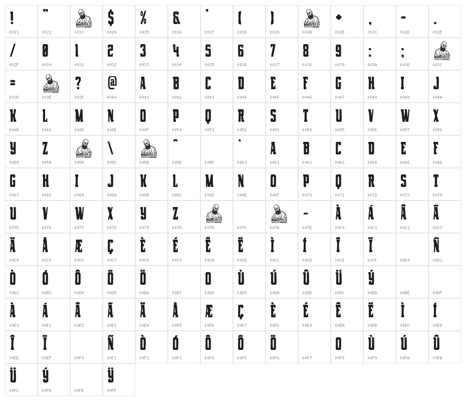 Alabama State Character Map